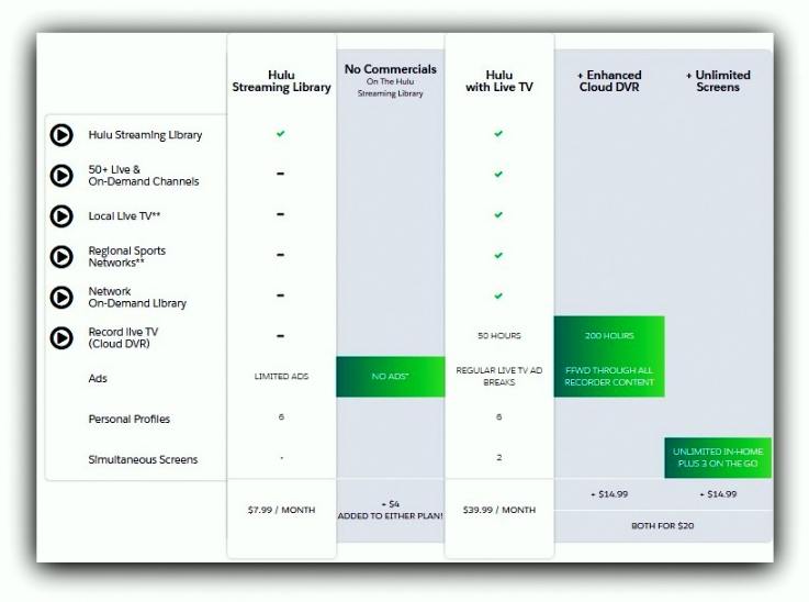 hulu pricing